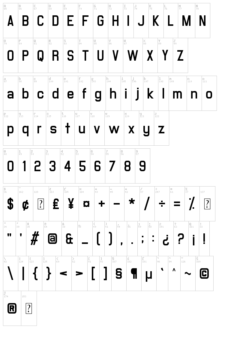 Milestone One font map